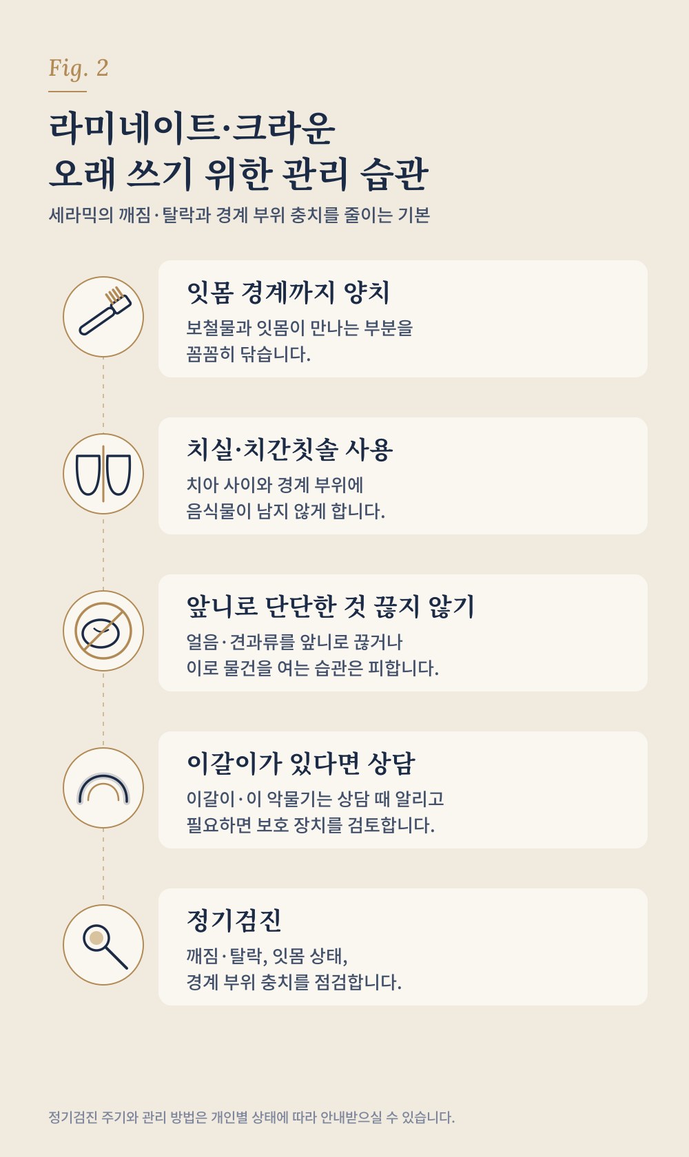 라미네이트·크라운을 오래 쓰기 위한 관리 습관 — 잇몸 경계 양치, 치실, 앞니 사용 습관, 이갈이 상담, 정기검진